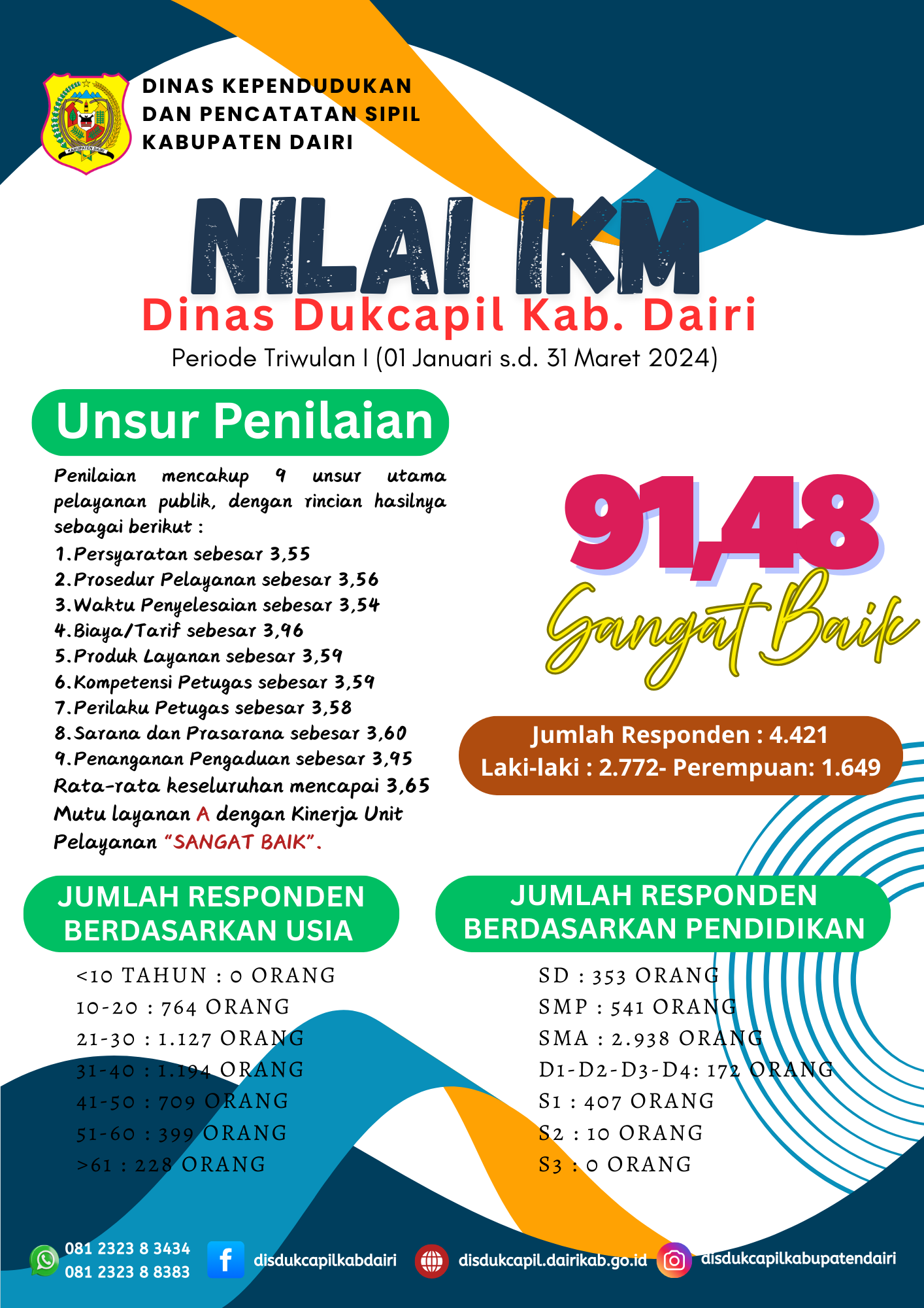uploads/thumbs/1757659919Laporan SKM TW I Tahun 2024.png